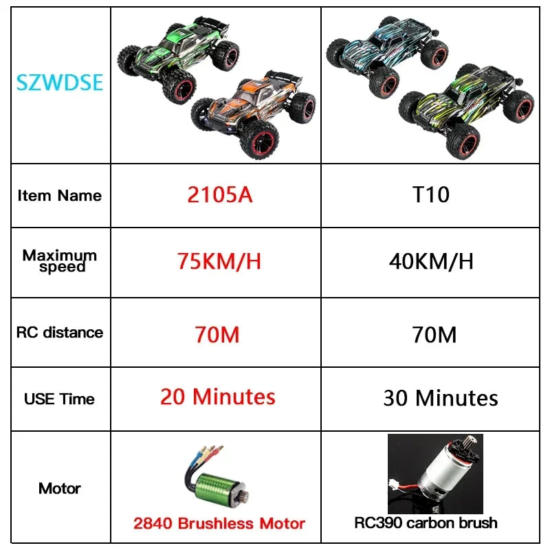 75KM/H 1:14 RC Car 4WD