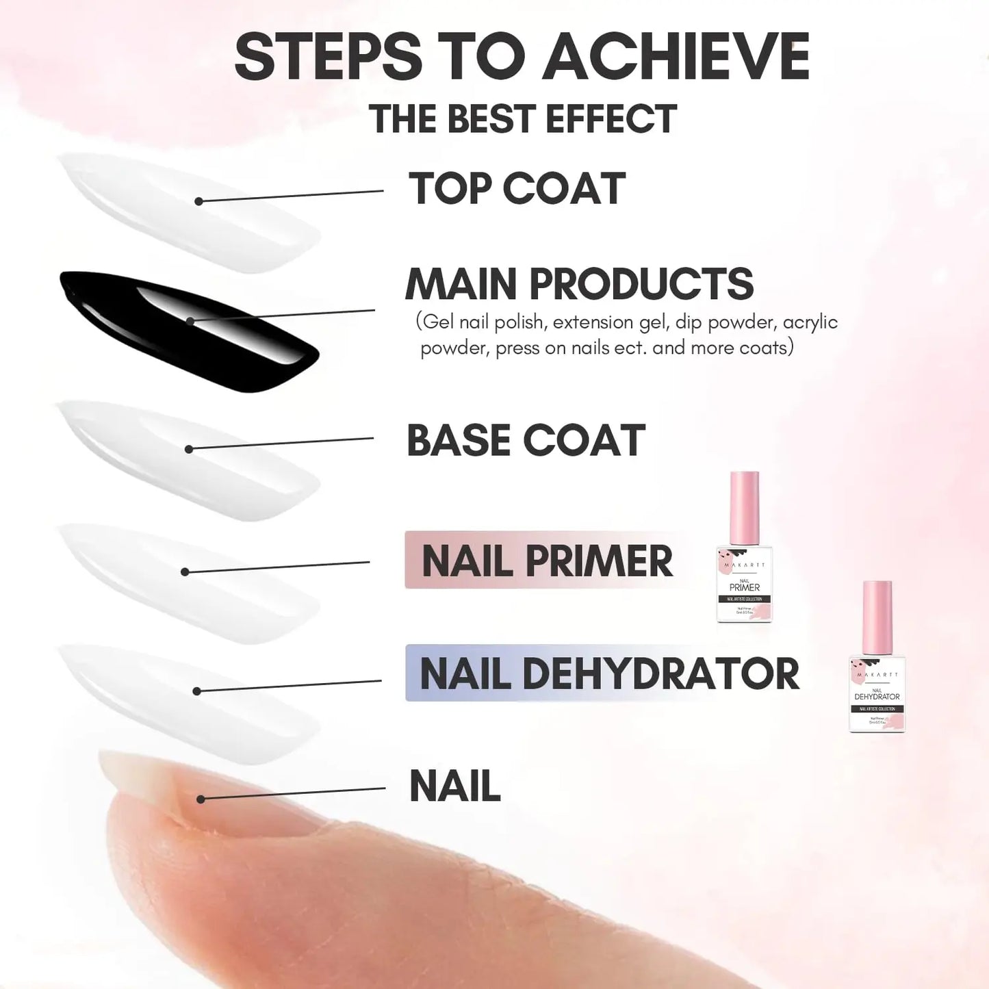 Superior Bonding Primer for Gel Nail Polish